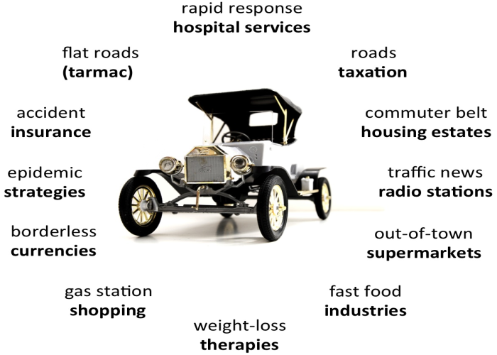 Model-T-Ford-Paradigm.png