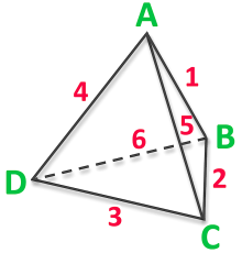 Tetrahedron Red Green
