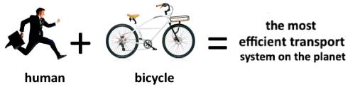 Bicycle Synergies