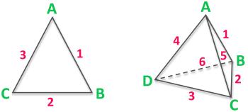 Triangle And Tetrahedron