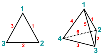Triangle To Tetrahedron