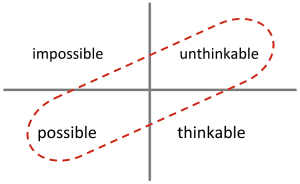 thinkable-possible.png