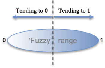 fuzzy-figure.png