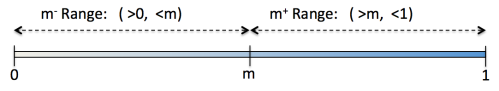 Fuzzy range with mid-point 