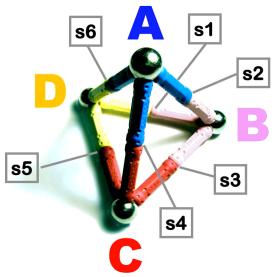 tetrad-ABCD-6-synergy1.jpg