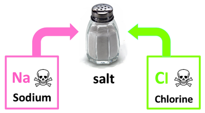 Salt Synergy.png