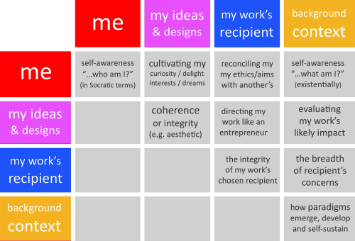 Iceland Assessment Matrix.png