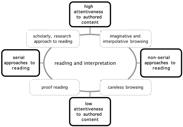 Chaos Library Quadrant.png