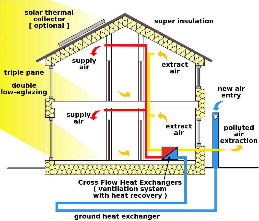 Passive House Scheme 1.svg