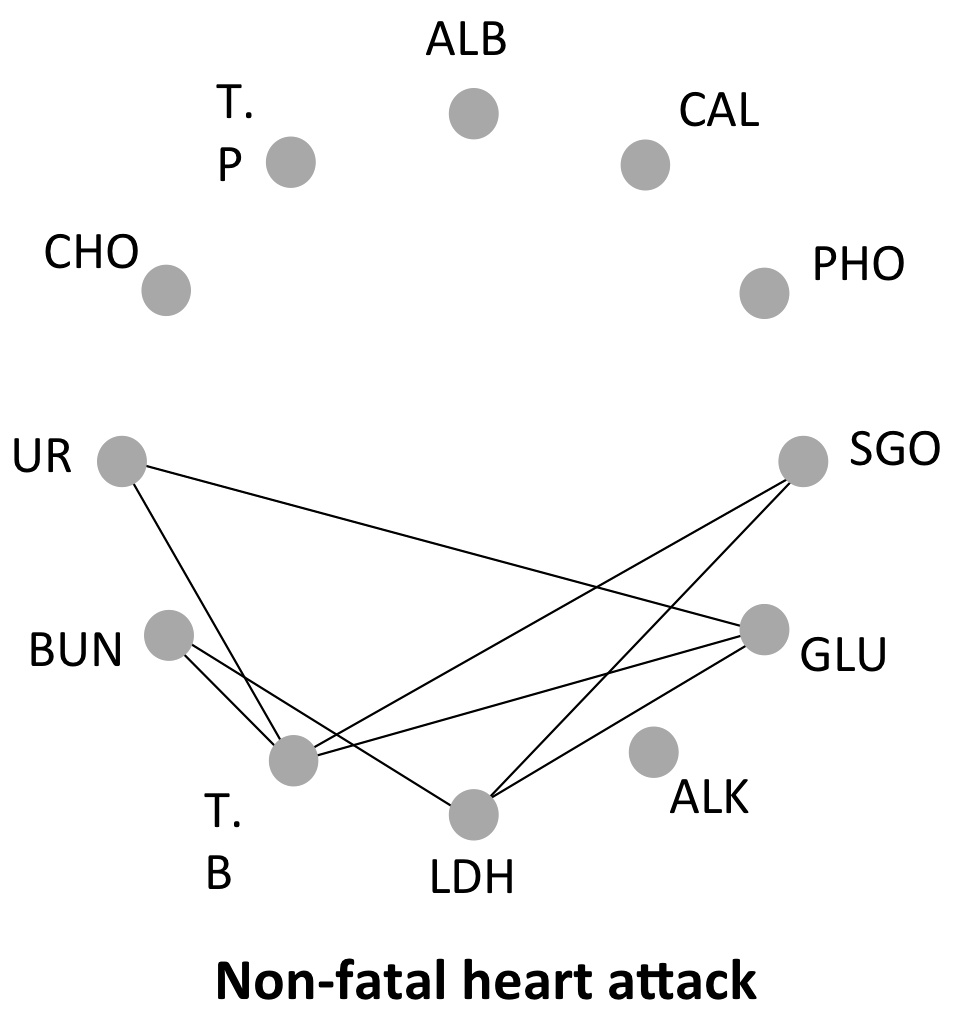 Non Fatal