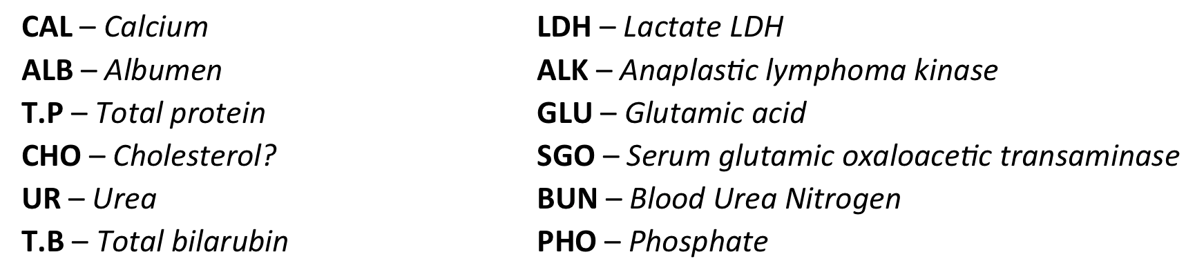 Blood Chemicals