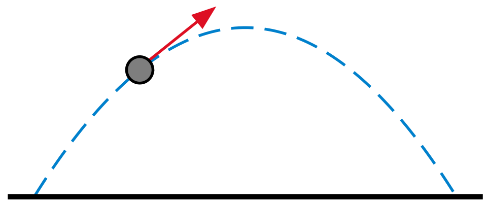 Parabolic Trajectory.svg