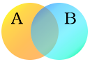 Venn Diagram