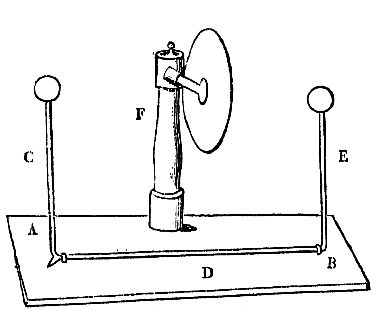 1255px RumfordThermoscope