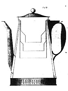 Rumford Coffee Percolator