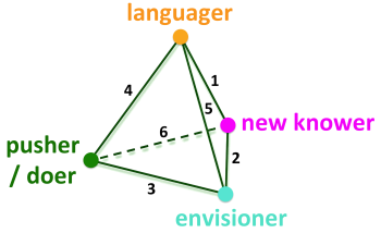 Figure 2 Team Consciousness 2015