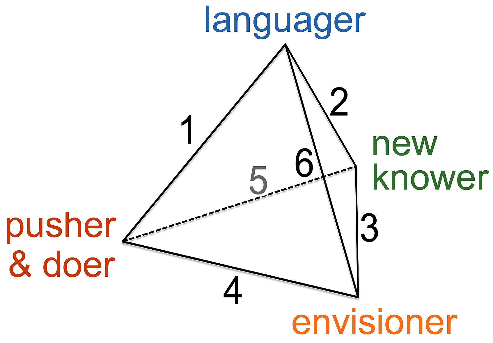 JW Fig 2