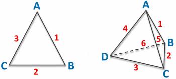 Triangle Tetrad