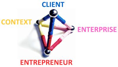 Client Enterprise Context Entrepreneur
