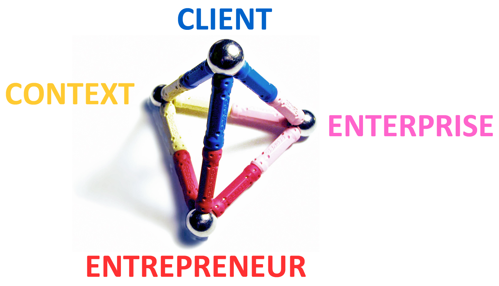 Client Enterprise Context Entrepreneur