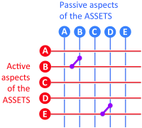 Assets Connections Matrix