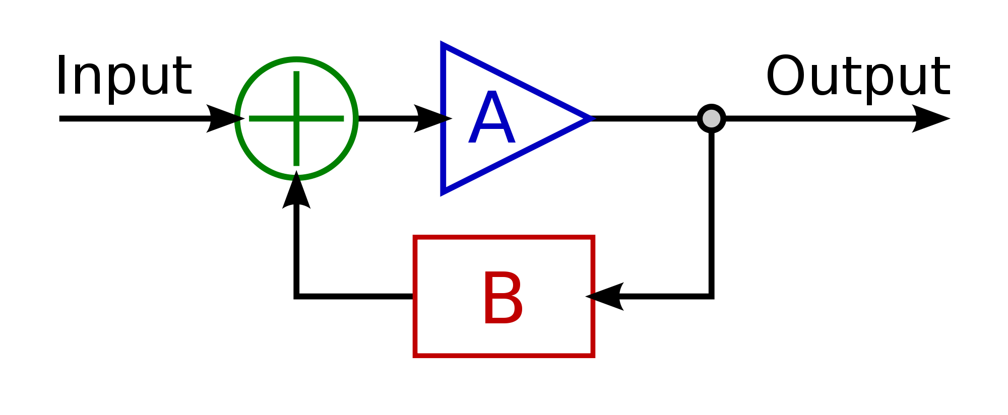 2000px Ideal Feedback Model.svg