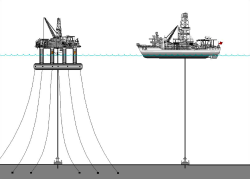Deepwater Drilling Systems 2