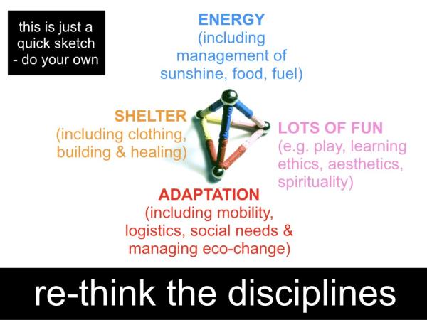 TUFF Climate Change Meeting 2 WEB 2018 Copy.008