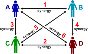 Creative Quartets Diagram