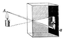 Camera Obscura 1