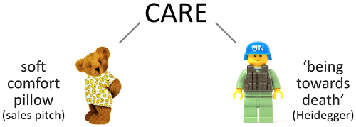 CARE AXIS