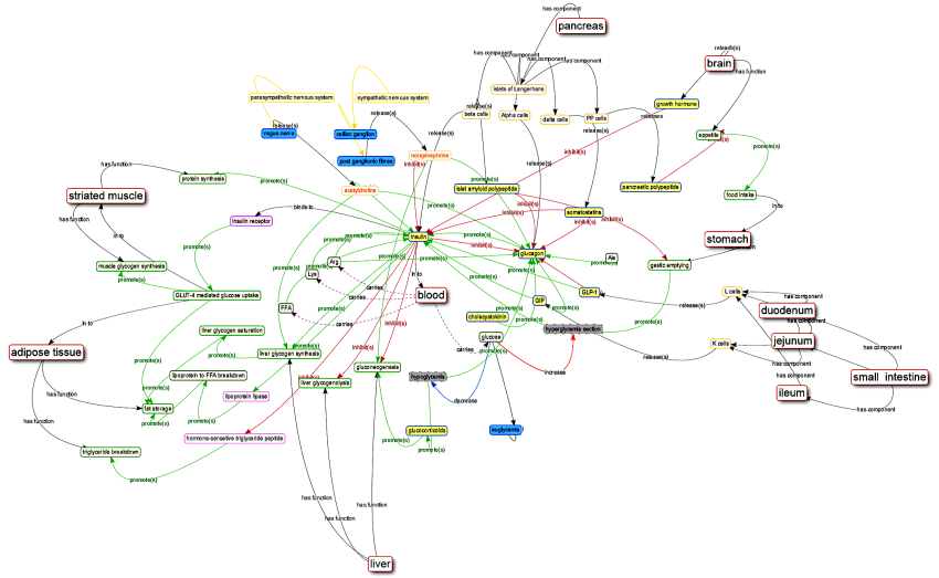 TiddlyWiki Mapping