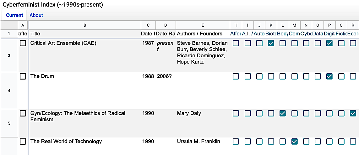 Cyberfeminist Database 3