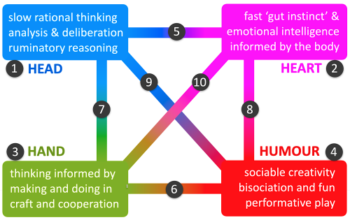 JWCP 13.3 John Wood Figure 1