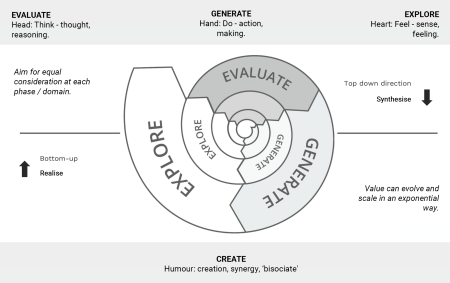 David Berigny Meetings Format