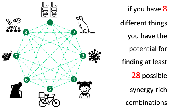 8 Things 28 Combinations