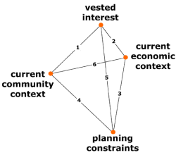 planning-tetrahedron.gif