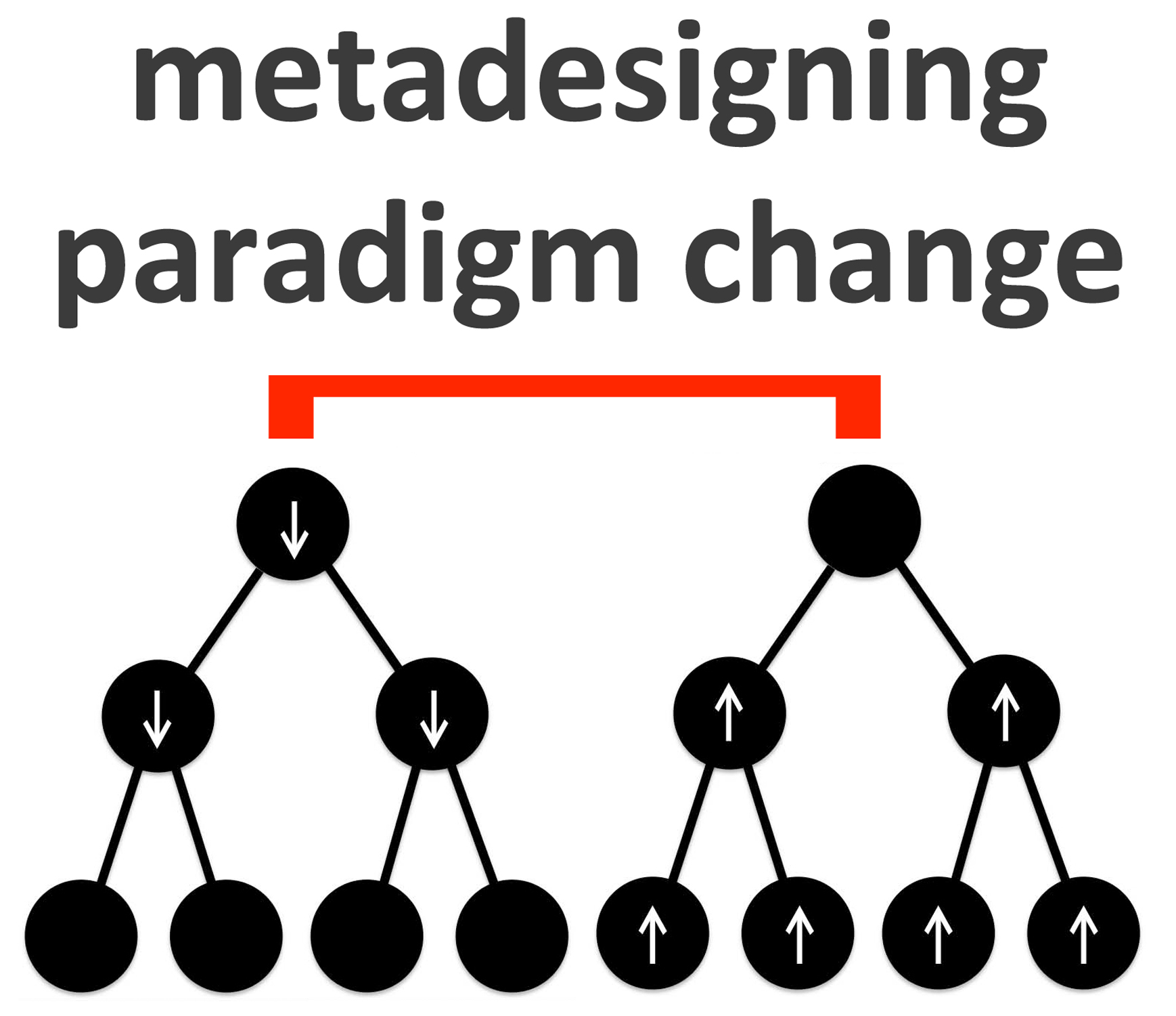 metadesigni-paradigm-change.jpg