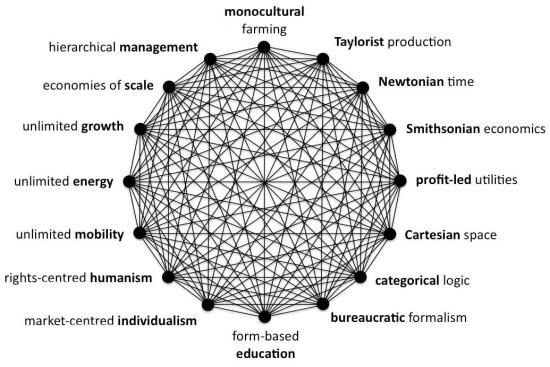 paradign-of-paradigms1.jpg