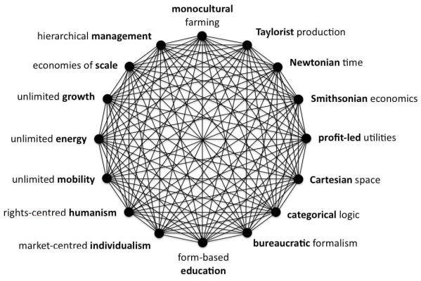 paradign-of-paradigms1.jpg