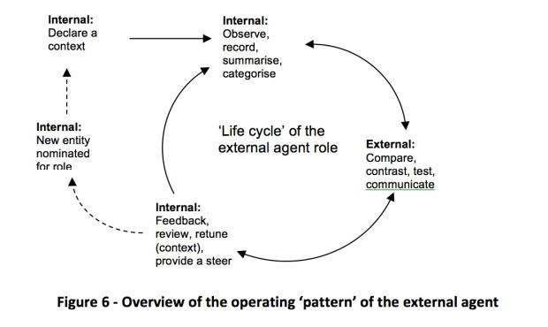 external agent life cycle.jpg