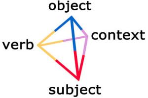 subject-verb-pred-cont3.jpg