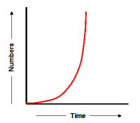 exponential-growth.png